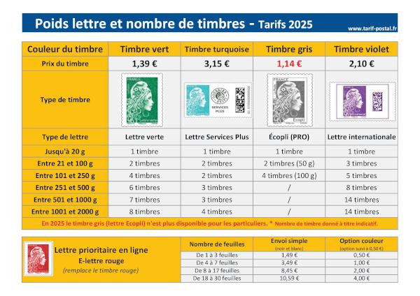 Poids lettre et nombre de timbres - Tarifs 2025.